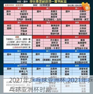 2021年乒乓球亚洲杯,2021年乒乓球亚洲杯时间