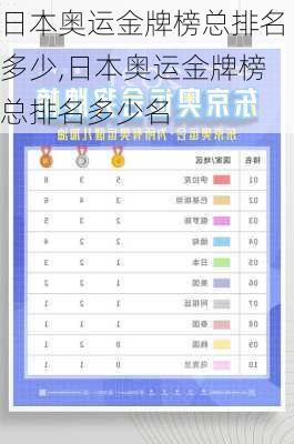 日本奥运金牌榜总排名多少,日本奥运金牌榜总排名多少名