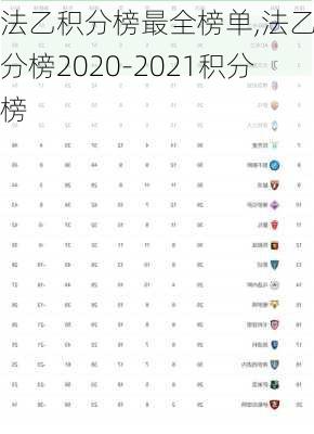 法乙积分榜最全榜单,法乙积分榜2020-2021积分榜