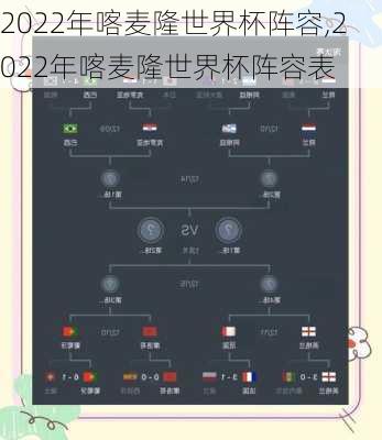 2022年喀麦隆世界杯阵容,2022年喀麦隆世界杯阵容表