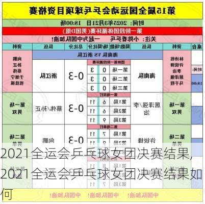2021全运会乒乓球女团决赛结果,2021全运会乒乓球女团决赛结果如何
