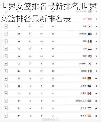 世界女篮排名最新排名,世界女篮排名最新排名表