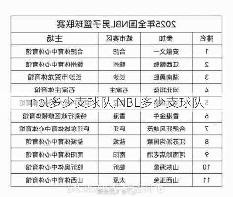 nbl多少支球队,NBL多少支球队