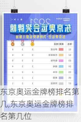 东京奥运金牌榜排名第几,东京奥运金牌榜排名第几位