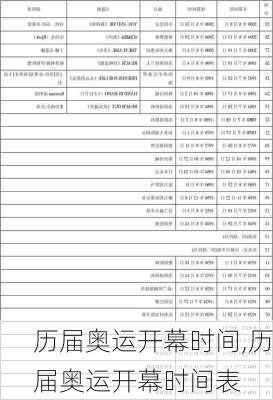 历届奥运开幕时间,历届奥运开幕时间表