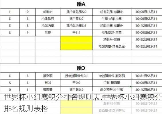 世界杯小组赛积分排名规则表,世界杯小组赛积分排名规则表格