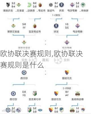欧协联决赛规则,欧协联决赛规则是什么