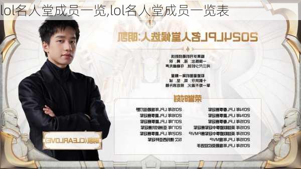 lol名人堂成员一览,lol名人堂成员一览表