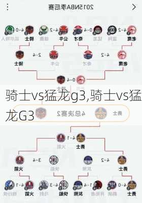 骑士vs猛龙g3,骑士vs猛龙G3