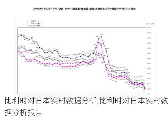 比利时对日本实时数据分析,比利时对日本实时数据分析报告