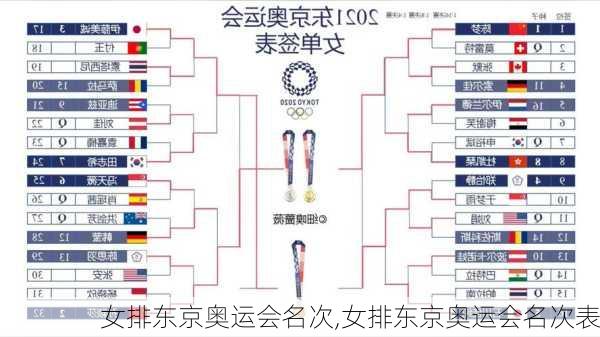 女排东京奥运会名次,女排东京奥运会名次表