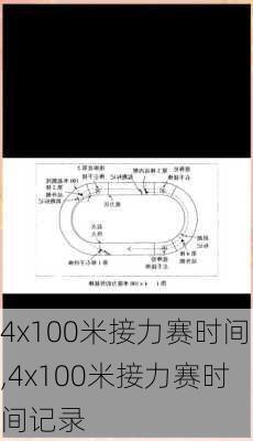 4x100米接力赛时间,4x100米接力赛时间记录