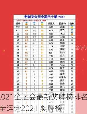 2021全运会最新奖牌榜排名,全运会2021 奖牌榜