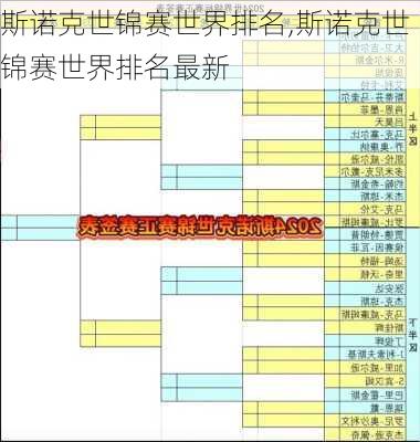 斯诺克世锦赛世界排名,斯诺克世锦赛世界排名最新