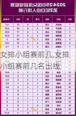 女排小组赛前几,女排小组赛前几名出线