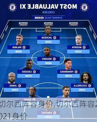 切尔西阵容身价,切尔西阵容2021身价