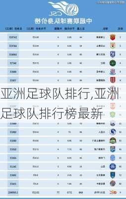 亚洲足球队排行,亚洲足球队排行榜最新