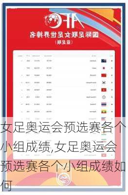 女足奥运会预选赛各个小组成绩,女足奥运会预选赛各个小组成绩如何