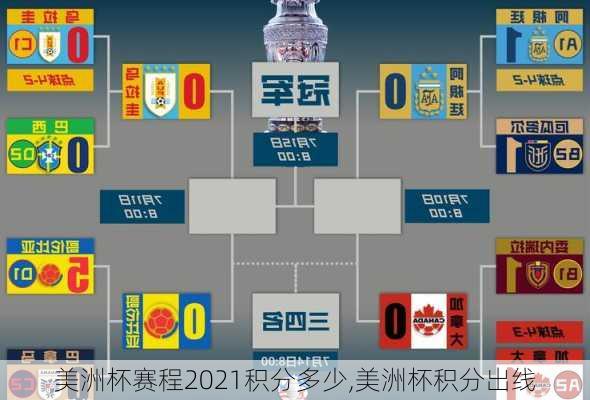 美洲杯赛程2021积分多少,美洲杯积分出线