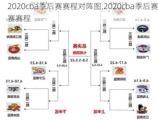 2020cba季后赛赛程对阵图,2020cba季后赛赛赛程