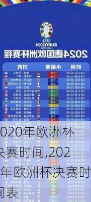 2020年欧洲杯决赛时间,2020年欧洲杯决赛时间表