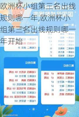 欧洲杯小组第三名出线规则哪一年,欧洲杯小组第三名出线规则哪一年开始