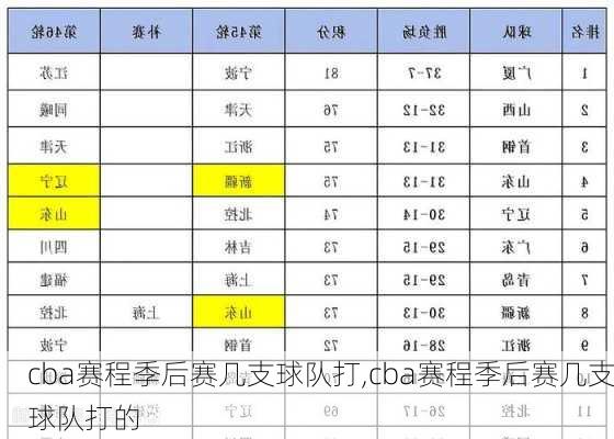 cba赛程季后赛几支球队打,cba赛程季后赛几支球队打的