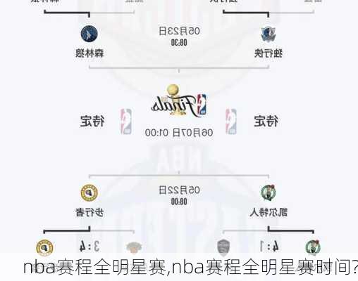 nba赛程全明星赛,nba赛程全明星赛时间?