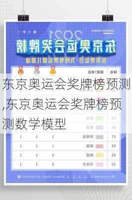 东京奥运会奖牌榜预测,东京奥运会奖牌榜预测数学模型