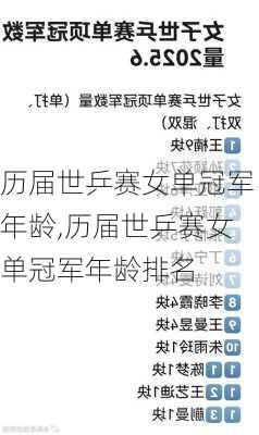 历届世乒赛女单冠军年龄,历届世乒赛女单冠军年龄排名