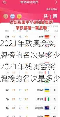 2021年残奥会奖牌榜的名次是多少,2021年残奥会奖牌榜的名次是多少名