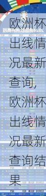 欧洲杯出线情况最新查询,欧洲杯出线情况最新查询结果