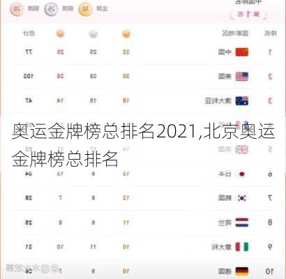 奥运金牌榜总排名2021,北京奥运金牌榜总排名