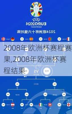 2008年欧洲杯赛程赛果,2008年欧洲杯赛程结果