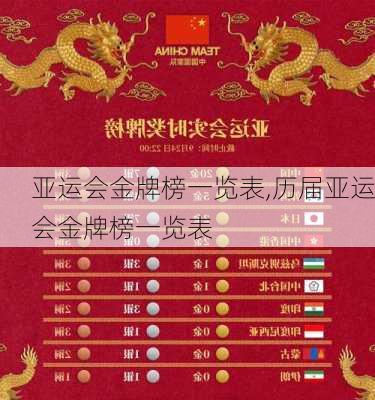 亚运会金牌榜一览表,历届亚运会金牌榜一览表