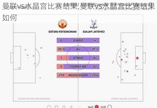 曼联vs水晶宫比赛结果,曼联vs水晶宫比赛结果如何