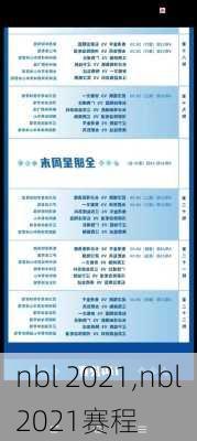 nbl 2021,nbl2021赛程