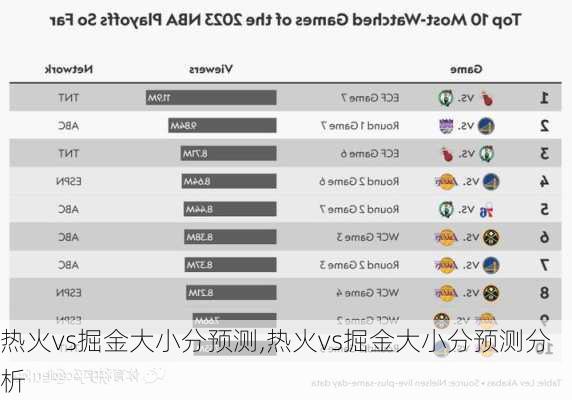 热火vs掘金大小分预测,热火vs掘金大小分预测分析