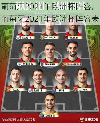 葡萄牙2021年欧洲杯阵容,葡萄牙2021年欧洲杯阵容表