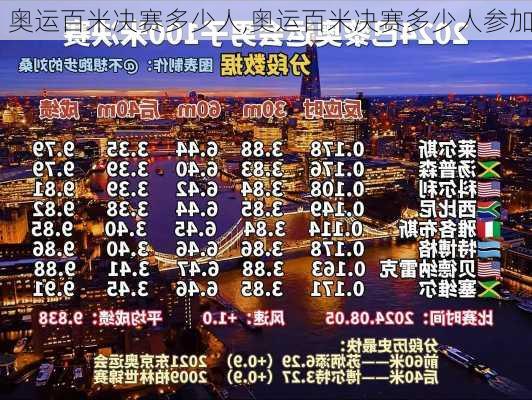 奥运百米决赛多少人,奥运百米决赛多少人参加