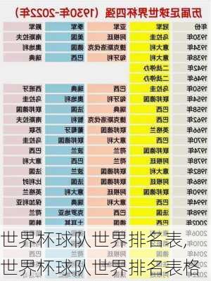世界杯球队世界排名表,世界杯球队世界排名表格