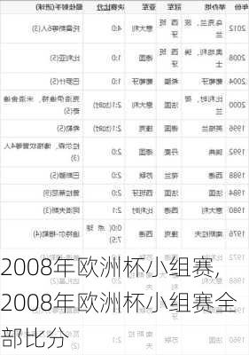 2008年欧洲杯小组赛,2008年欧洲杯小组赛全部比分