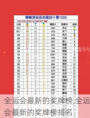 全运会最新的奖牌榜,全运会最新的奖牌榜排名