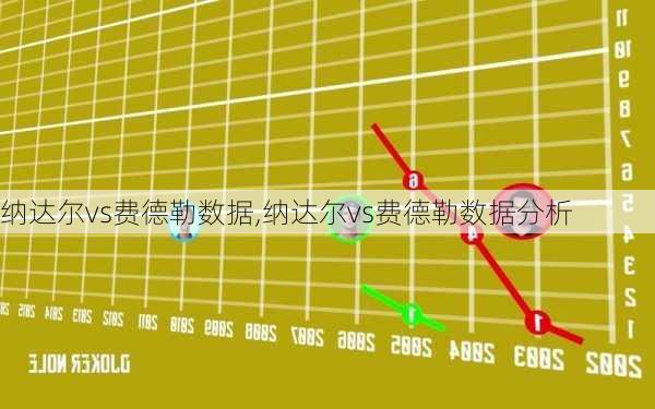 纳达尔vs费德勒数据,纳达尔vs费德勒数据分析