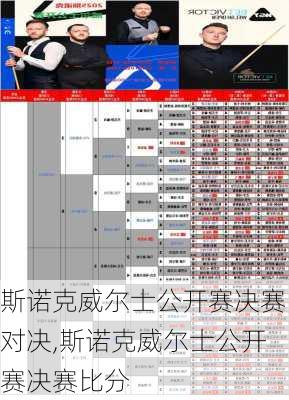 斯诺克威尔士公开赛决赛对决,斯诺克威尔士公开赛决赛比分