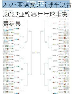 2023亚锦赛乒乓球半决赛,2023亚锦赛乒乓球半决赛结果
