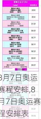8月7日奥运赛程安排,8月7日奥运赛程安排表