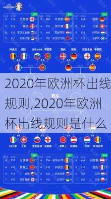 2020年欧洲杯出线规则,2020年欧洲杯出线规则是什么