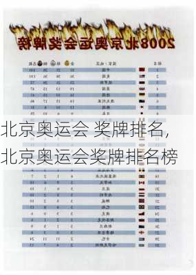 北京奥运会 奖牌排名,北京奥运会奖牌排名榜