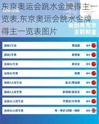 东京奥运会跳水金牌得主一览表,东京奥运会跳水金牌得主一览表图片